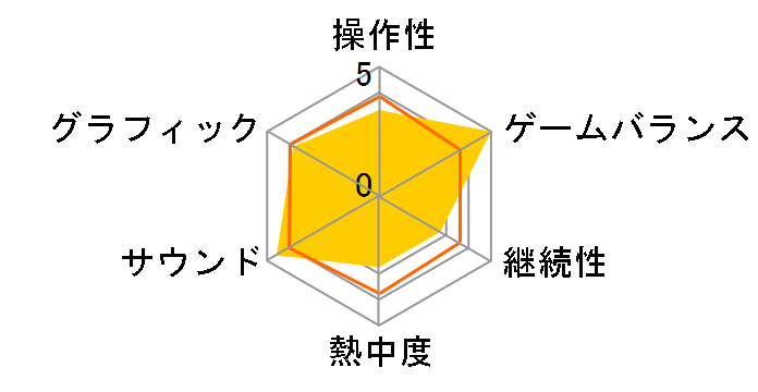 �J�v�R�� �x���g�A�N�V���� �R���N�V���� [�ʏ��] [Nintendo Switch]�̃��[�U�[���r���[