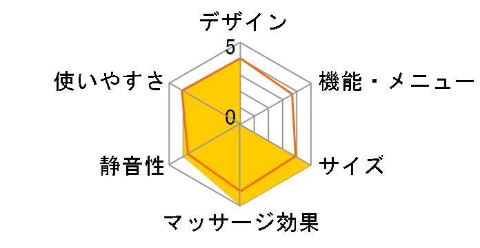 �����h �R�[�h���X �}�b�T�[�W�N�b�V���� AX-KCL7600cpk [�`�A�s���N]�̃��[�U�[���r���[