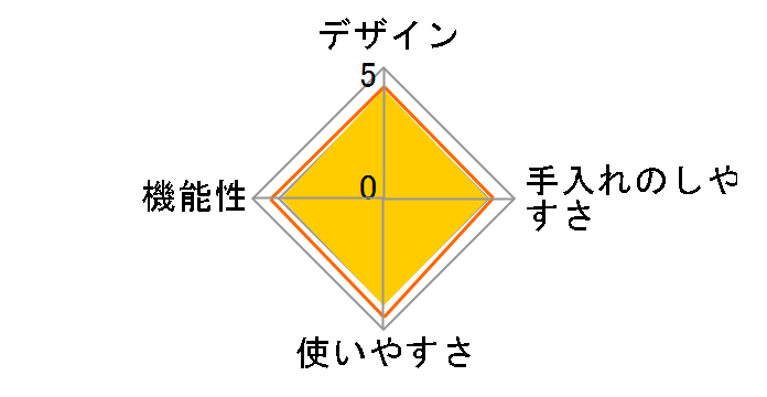 3���p�͂�킴�������@ ���P HS-036 [���C�����b�h]�̃��[�U�[���r���[