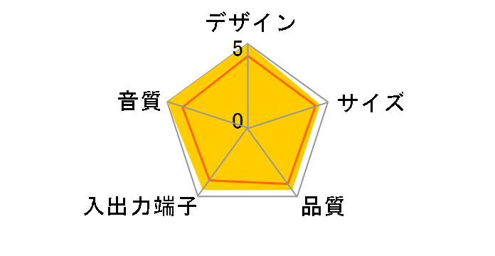 308P MkII [�u���b�N]�̃��[�U�[���r���[