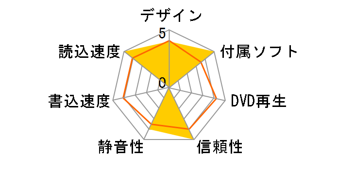 LDR-PUC8U3TBK [�u���b�N]�̃��[�U�[���r���[