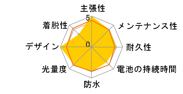 AHA-4308�̃��[�U�[���r���[