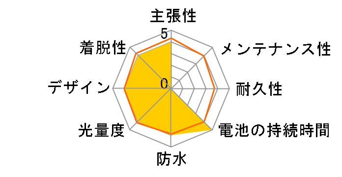 AKU-4304 [�u���b�N]�̃��[�U�[���r���[