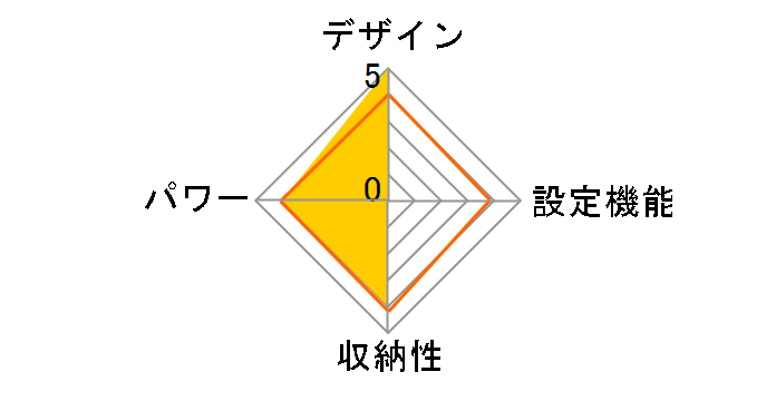 �����h �w���t�b�g�E�H�[�}�[ AX-DNL006gr [�O���[]�̃��[�U�[���r���[