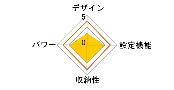 �����h �ӂ�{�J �n�O�ɂ��t�[�h AX-KNL2024pk [�s���N]�̃��[�U�[���r���[