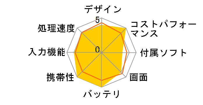 Let's note XZ6 CF-XZ6DDAPR�̃��[�U�[���r���[