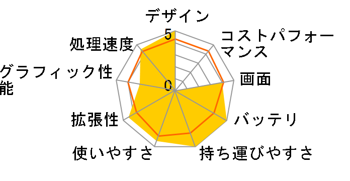 Let's note SV7 CF-SV7JFQQR SIM�t���[�̃��[�U�[���r���[