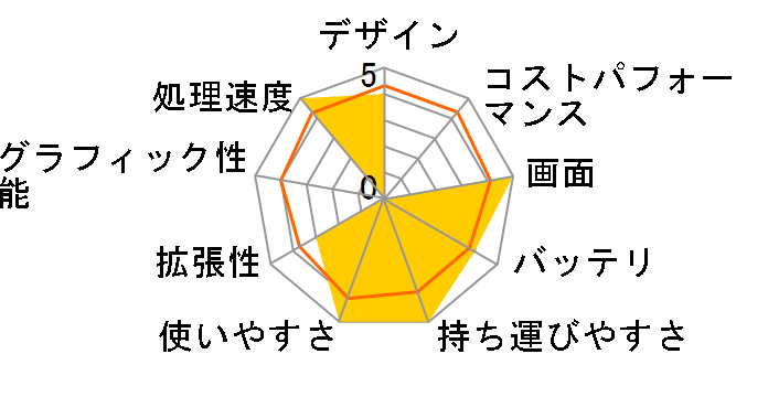 Let's note SV7 CF-SV7HDGQR�̃��[�U�[���r���[