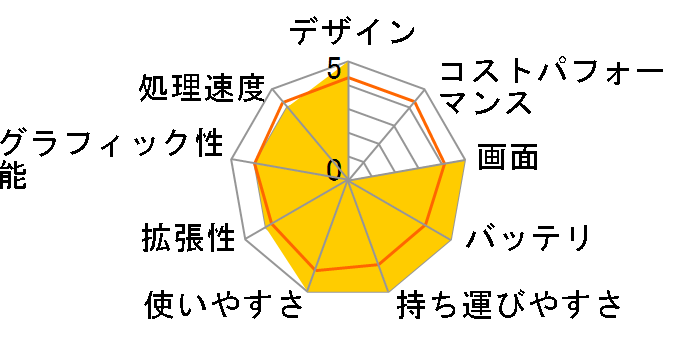 Let's note SV7 CF-SV7HDWQR�̃��[�U�[���r���[