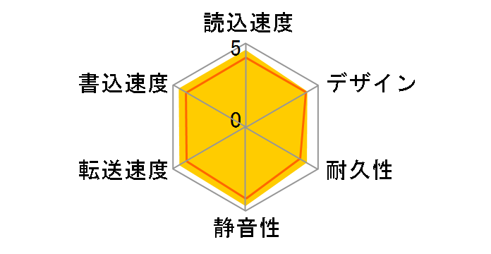 HD-NRLD3.0U3-BA [�u���b�N]�̃��[�U�[���r���[