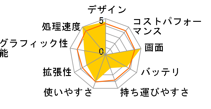 STYLE-17FH054-i7-UHSVI Core i7 8750H/8GB������/250GB SSD+1TB HDD/17�C���`�̃��[�U�[���r���[