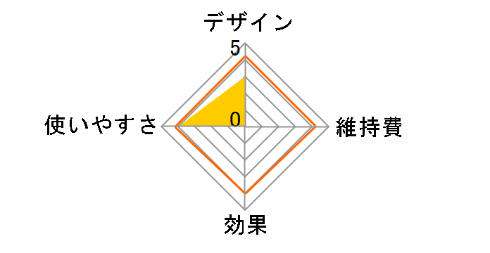 �����h �n���h&�f�R���e���C�X�`���[ AX-HXL301�̃��[�U�[���r���[