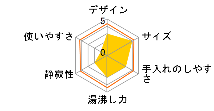 Vegetable GD-UP320�̃��[�U�[���r���[