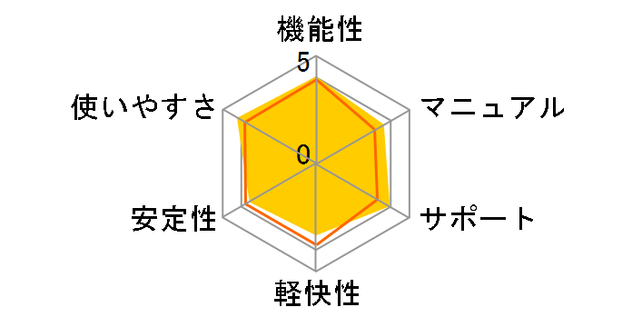 �E�C���X�o�X�^�[ �N���E�h 3�N�� 2018�N9�������̃��[�U�[���r���[