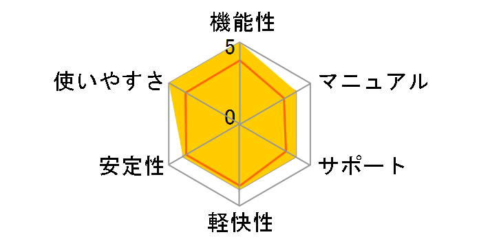 �E�C���X�o�X�^�[ �N���E�h 1�N�� 2018�N9�������̃��[�U�[���r���[