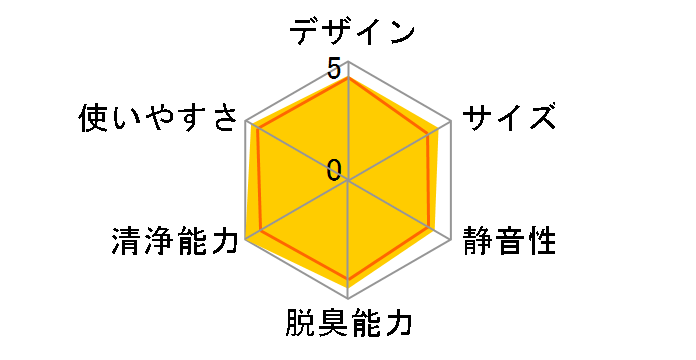 ACK55V-A [�\���C��]�̃��[�U�[���r���[