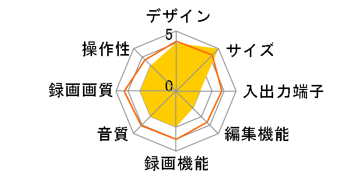 �������N���E�h�f�B�[�K DMR-BRG3060�̃��[�U�[���r���[