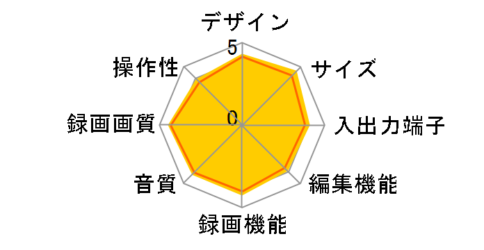 �������N���E�h�f�B�[�K DMR-BRT1060�̃��[�U�[���r���[