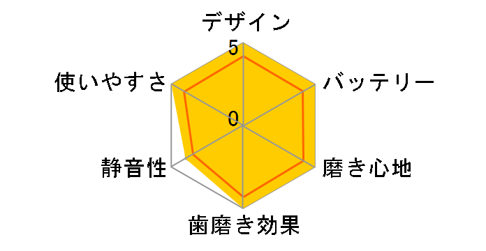 �\�j�b�P�A�[ �_�C�������h�N���[�� �f�B�[�v�N���[�� �G�f�B�V���� HX9351/45 [�u���b�N]�̃��[�U�[���r���[