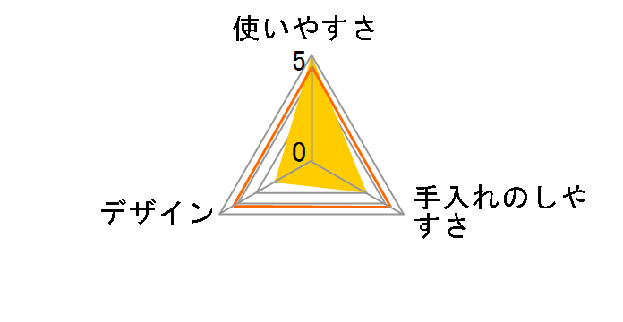 ���񂿂��L��Ȃ��� BOS �l�R�p M�T�C�Y 90������̃��[�U�[���r���[