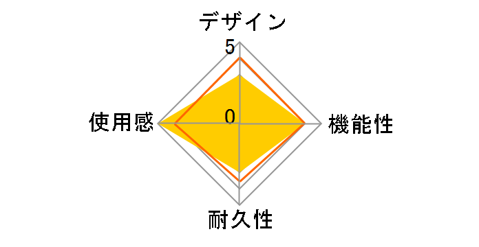 Switch�p���ł����{�f�B�o�b�O SASP-0474 [�u���b�N]�̃��[�U�[���r���[