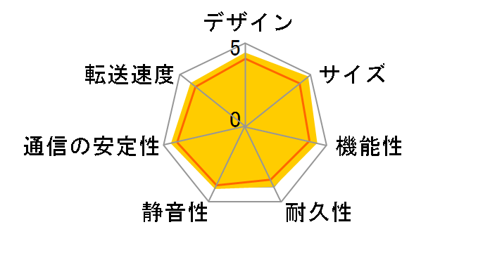 DiskStation DS119j�̃��[�U�[���r���[