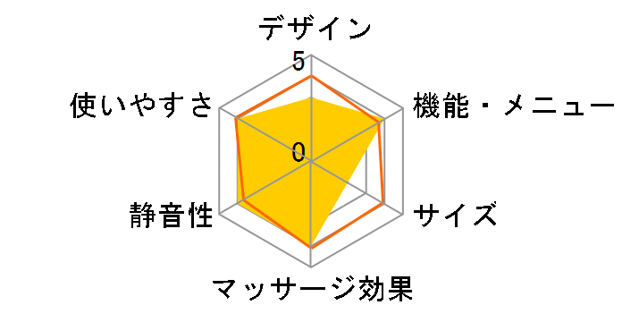 TOR �l�b�N�}�b�T�[�W���[ �^�^�L���� �R�[�h���X AX-KXT7700gr�̃��[�U�[���r���[