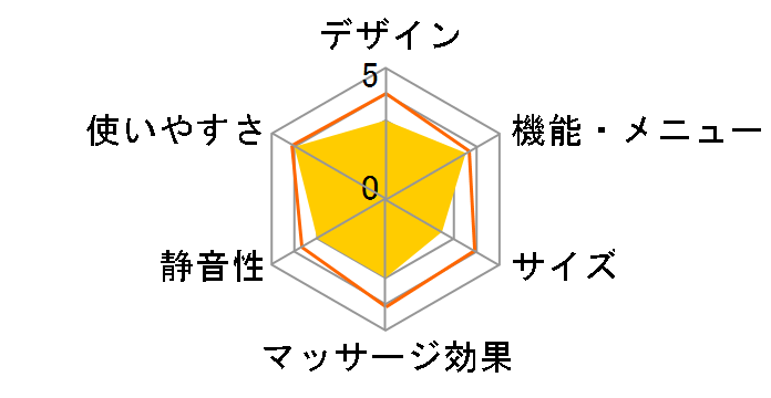 �����h ���t�g�P�A AX-HXL1810pk�̃��[�U�[���r���[