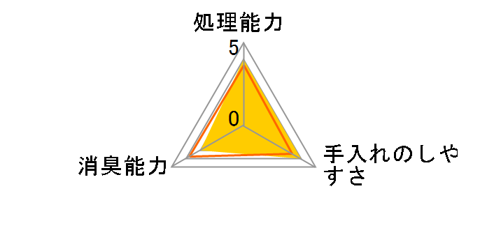 air ���L���鎆�� �X�� 6.5L�̃��[�U�[���r���[