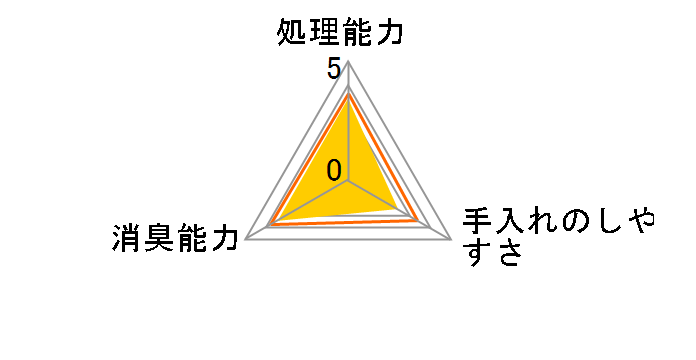 �y�e�B�I ������ł܂�؂̔L�� 12L�̃��[�U�[���r���[