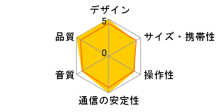 Soundcore Motion B A3109011�̃��[�U�[���r���[