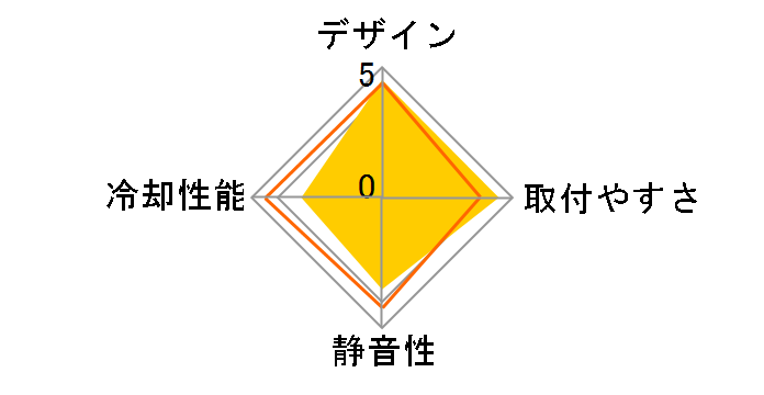 NH-L9x65�̃��[�U�[���r���[