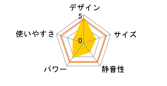 YDH-J10�̃��[�U�[���r���[