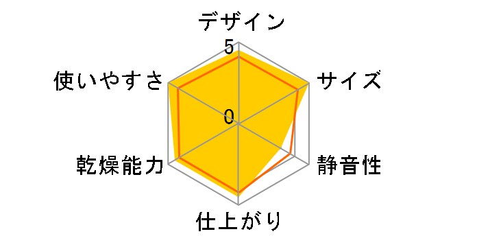 BRUNO BOE047�̃��[�U�[���r���[