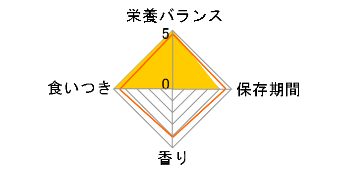 �i�`�������y�b�g�t�[�Y �G�N�Z�� ���� 1.5kg�̃��[�U�[���r���[