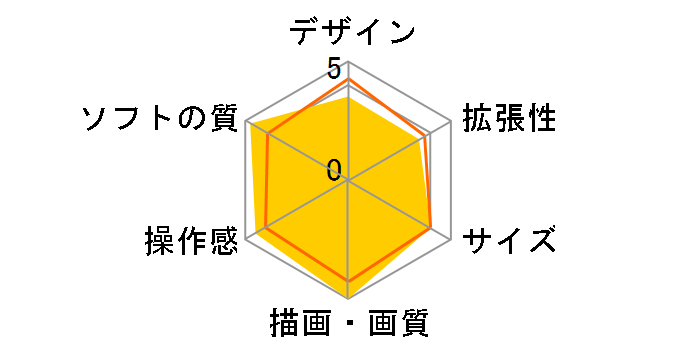 �v���C�X�e�[�V����4 Pro ���b�h�E�f�b�h�E���f���v�V����2 �p�b�N CUHJ-10028 [1TB]�̃��[�U�[���r���[