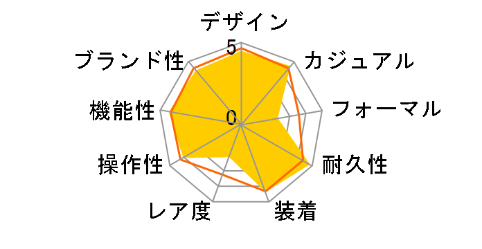 G-SHOCK GW-B5600BC-1BJF�̃��[�U�[���r���[