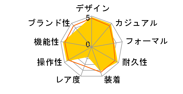 G-SHOCK MT-G MTG-B1000D-1AJF�̃��[�U�[���r���[