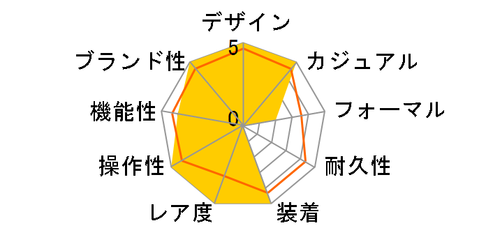 Baby-G BGA-150FL-7AJF�̃��[�U�[���r���[