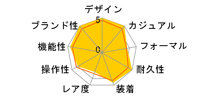 �I�V�A�i�X OCW-T3000-1AJF�̃��[�U�[���r���[