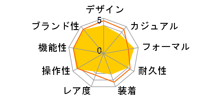 ���j�G�[�W LCW-M100TSE-7AJF�̃��[�U�[���r���[