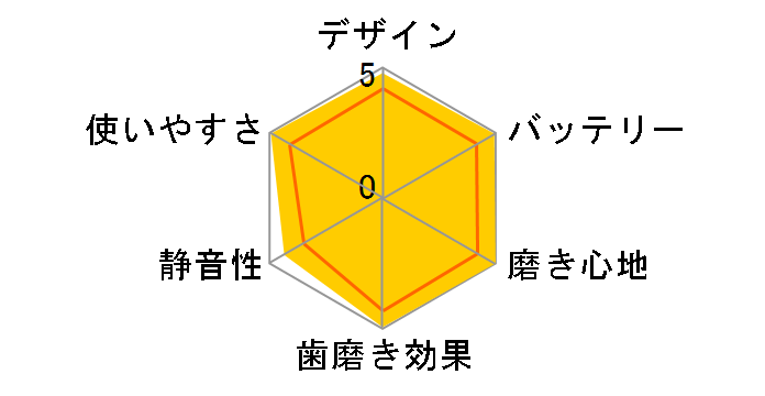 �I�[����B �W�[�j�A�X10000 D7015266XCMBK [�u���b�N]�̃��[�U�[���r���[