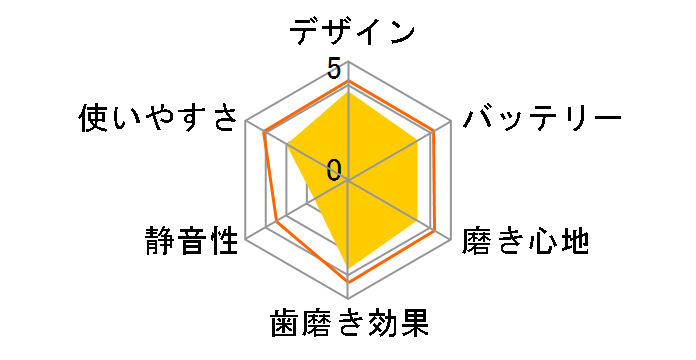 �I�[����B �W�[�j�A�X10000 D7015266XCMK [�}���P�V��]�̃��[�U�[���r���[