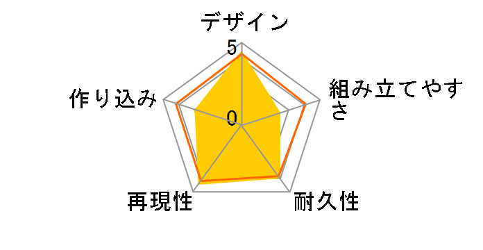 PG 1/60 �_�u���I�[�K���_�� �Z�u���\�[�h/G�̃��[�U�[���r���[