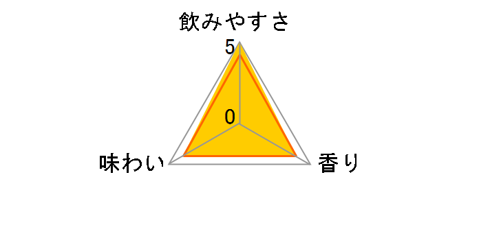 �L�����E�U�E�X�g�����O �z���C�g�T���[ 500ml �~24�ʂ̃��[�U�[���r���[