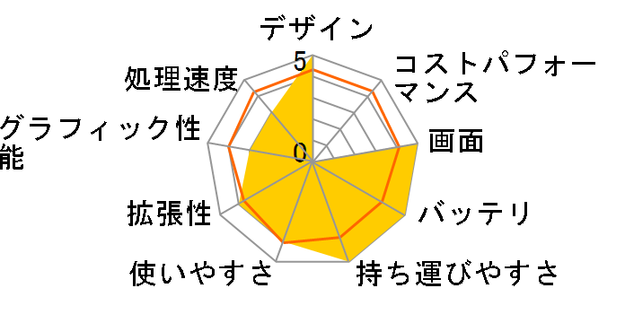 Inspiron 14 5000 �v���`�i Core i7 8565U�E8GB�������E128GB SSD+1TB HDD�EGeForce MX150���ڃ��f�� [�v���`�i�V���o�[]�̃��[�U�[���r���[