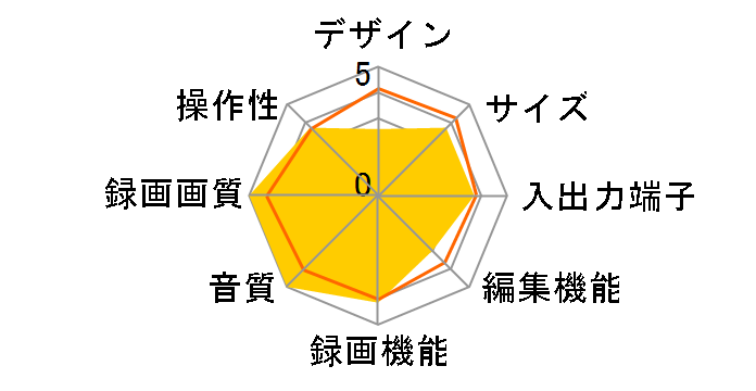 �������N���E�h�f�B�[�K DMR-BCT2060�̃��[�U�[���r���[