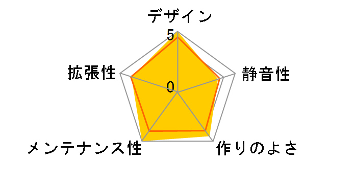 LANCOOL ONE Digital [Black]�̃��[�U�[���r���[