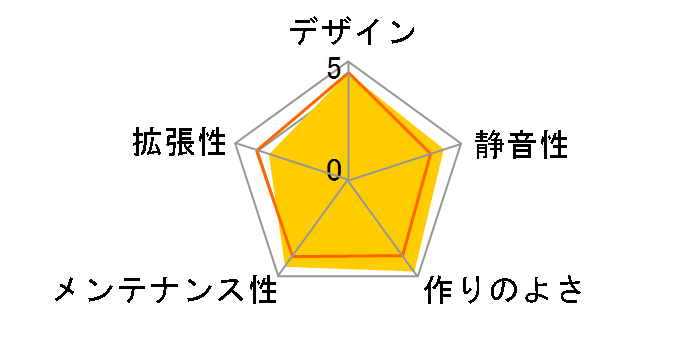 SHA-VS7-WBK�̃��[�U�[���r���[