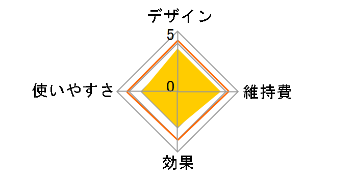 WAVY mini EP-16W�̃��[�U�[���r���[